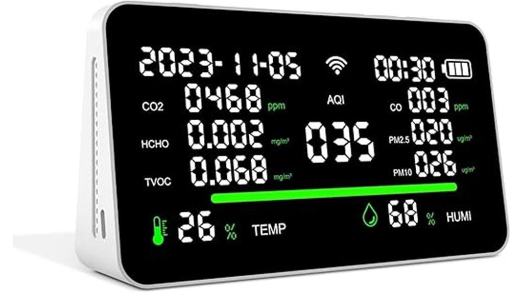 comprehensive indoor air quality monitor