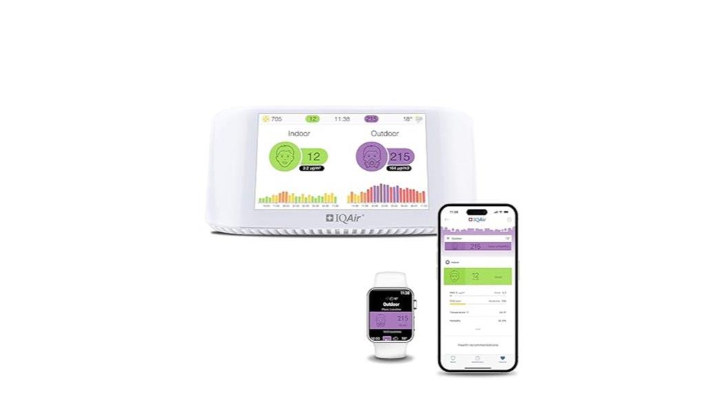 indoor air quality monitor