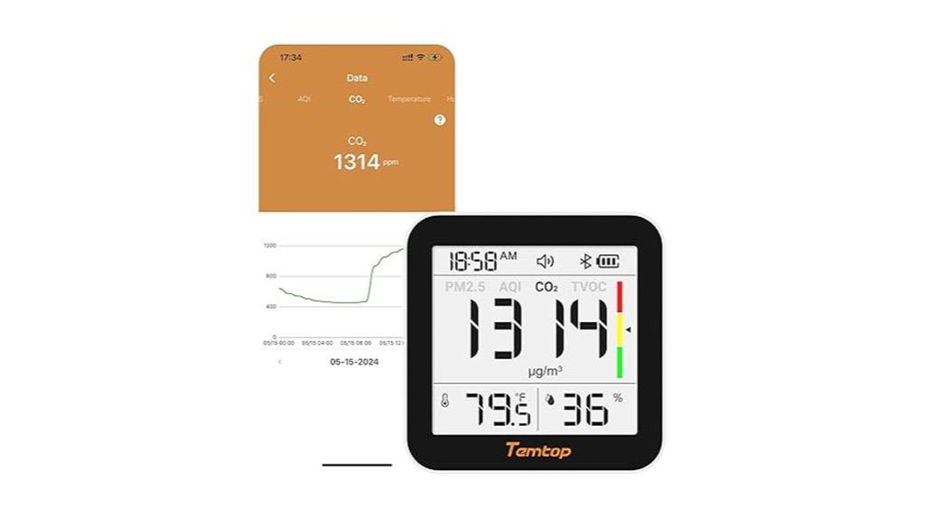 indoor air quality monitor