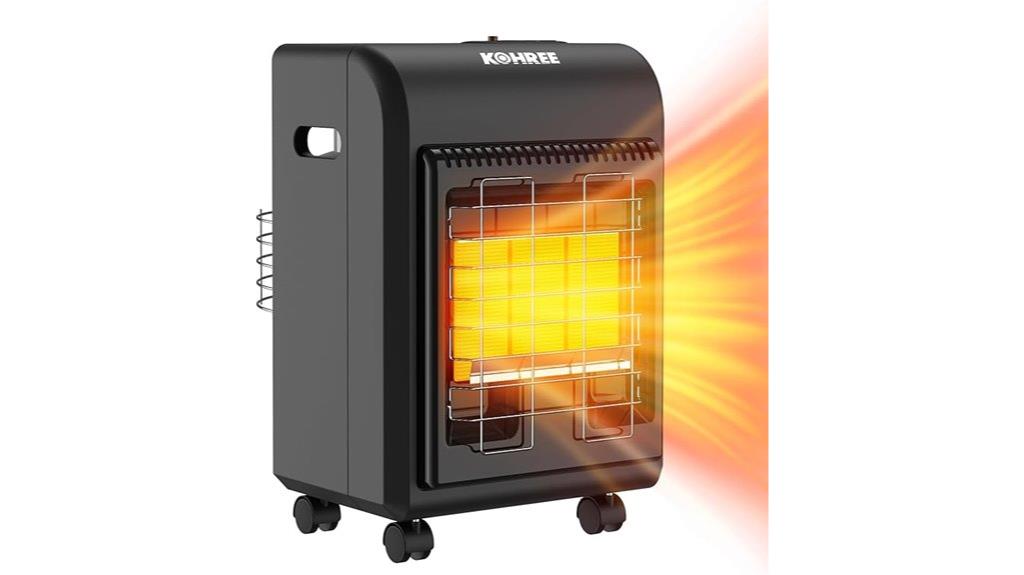 portable 18 000 btu propane heater