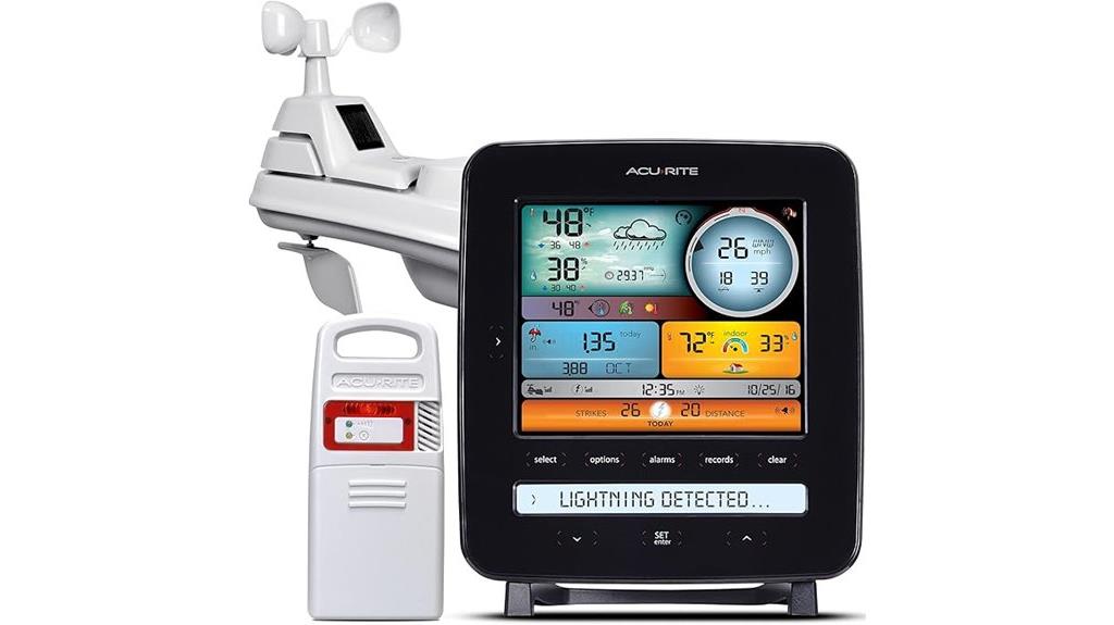 professional weather station