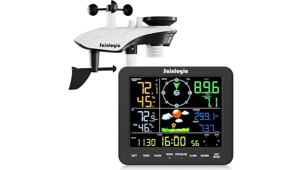weather station with gauges