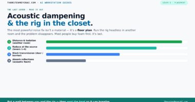 Acoustic Dampening, Placement, and the "Rig in the Closet" Setup